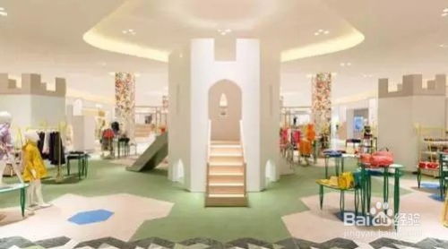 陳列培訓 商品陳列原則與方法