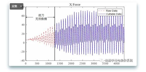 異常數(shù)據(jù)處理 提升數(shù)據(jù)質(zhì)量的關(guān)鍵步驟